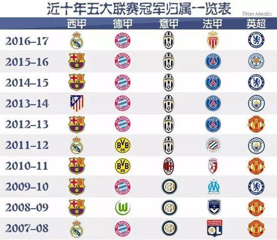 柏林联合的